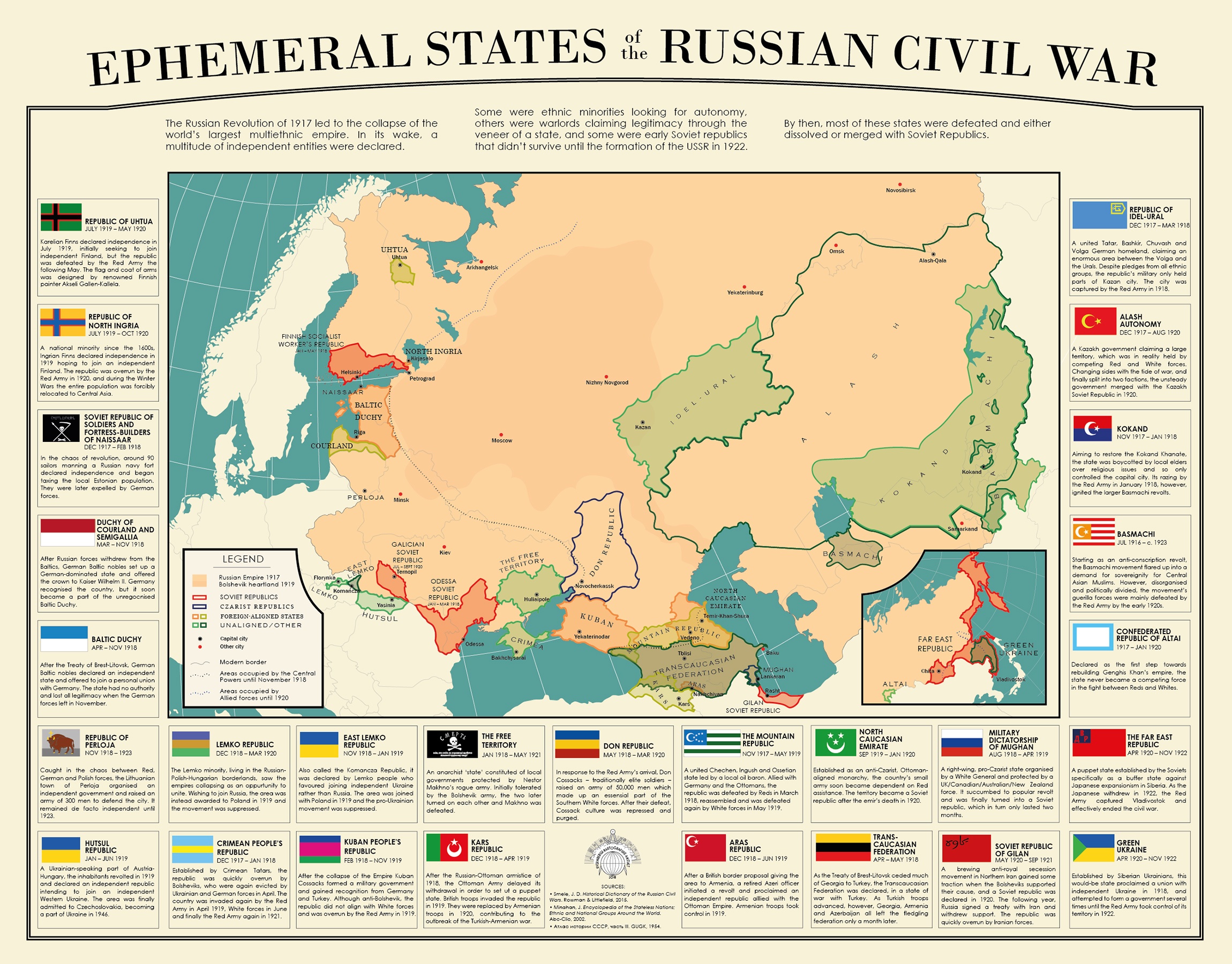 Ephemeral States of the Russian Civil War.jpg