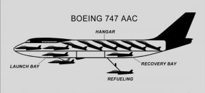 Boeing 747 cutaway