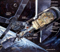 Skylab cutaway